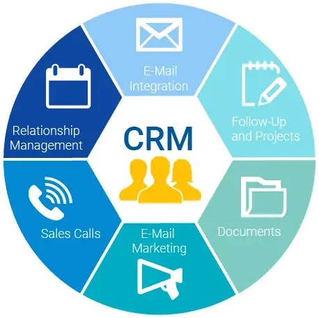 CRM System